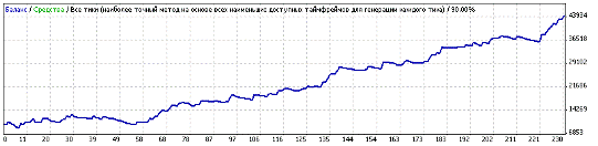 Советника форекс ZigZagProfiter_3_0 - USDJPY Советника форекс ZigZagProfiter_3_0 - USDJPY